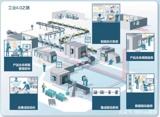 鞋業(yè)界的工業(yè)4.0 網(wǎng)絡(luò)系統(tǒng)集成引領(lǐng)智能化變革