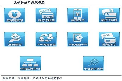 三公司受益征信市場(chǎng)化藍(lán)海開啟，計(jì)算機(jī)網(wǎng)絡(luò)工程業(yè)務(wù)迎來新機(jī)遇